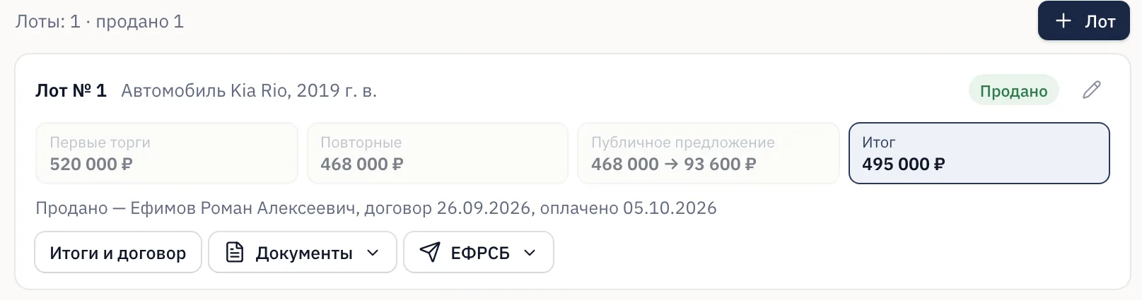Лот: первые и повторные торги, публичное предложение и итоговая цена продажи