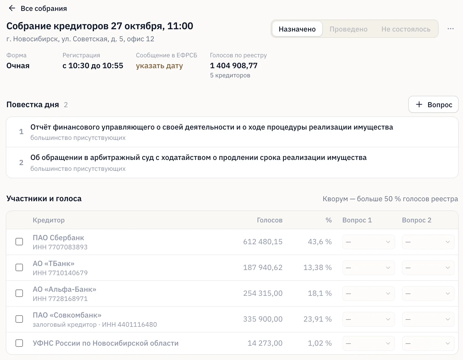 Собрание кредиторов: повестка, голоса кредиторов по реестру и кворум