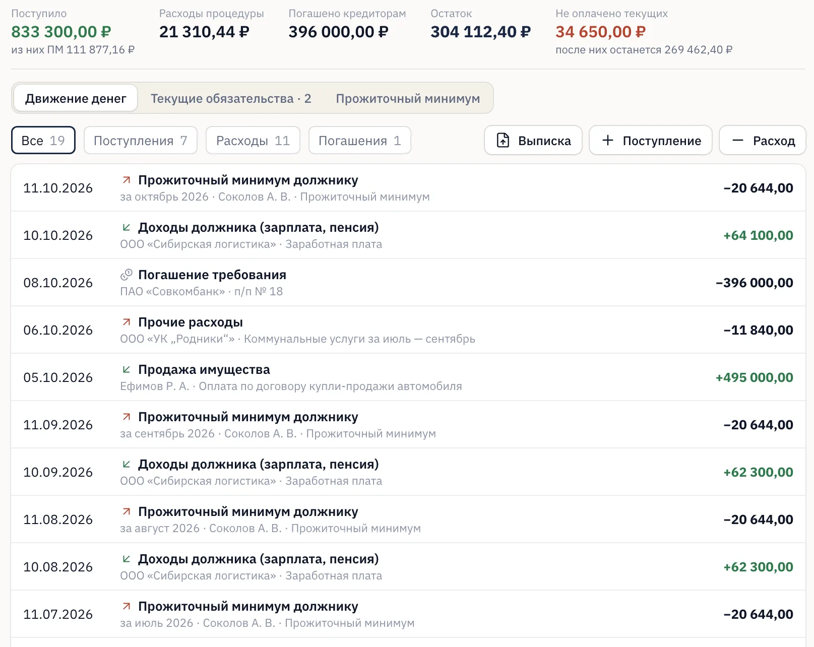 Деньги процедуры: поступления, расходы, погашения и остаток конкурсной массы
